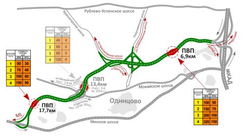 Платный участок автодороги М1 "Беларусь" - "Северный обход города Одинцово"